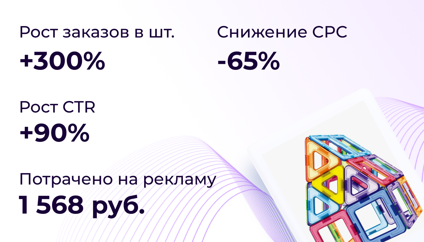 +300% заказов за 1568 рублей — XWAY AI в деле &nbsp;&nbsp;&nbsp;&nbsp;&nbsp;&nbsp;