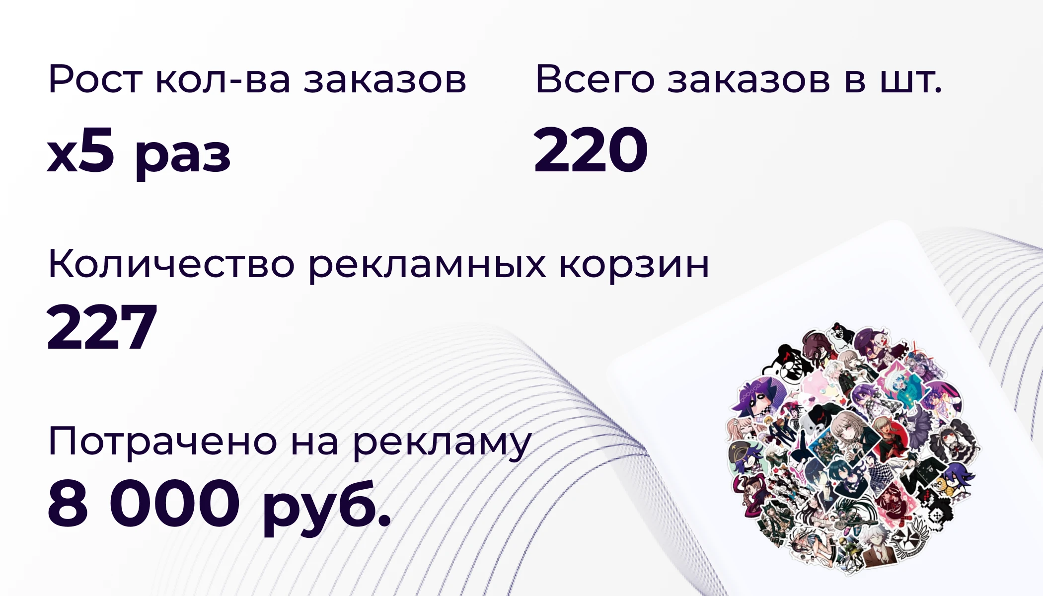 Как эксперты «Плюс» помогли селлеру с небольшим рекламным бюджетом увеличить количество заказов в 5 раз