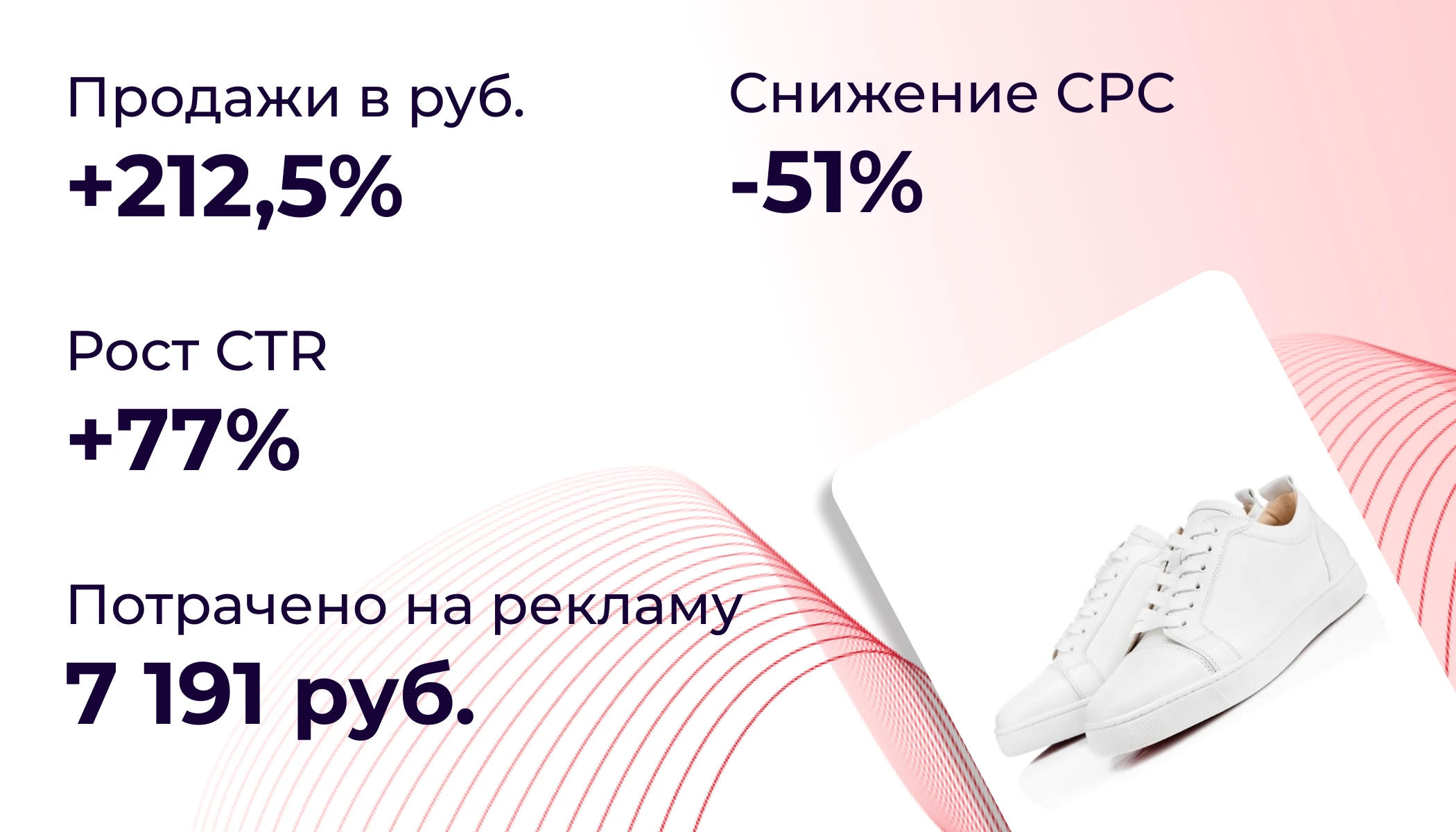 Вырастили продажи кроссовок на 212,5% за 7 дней