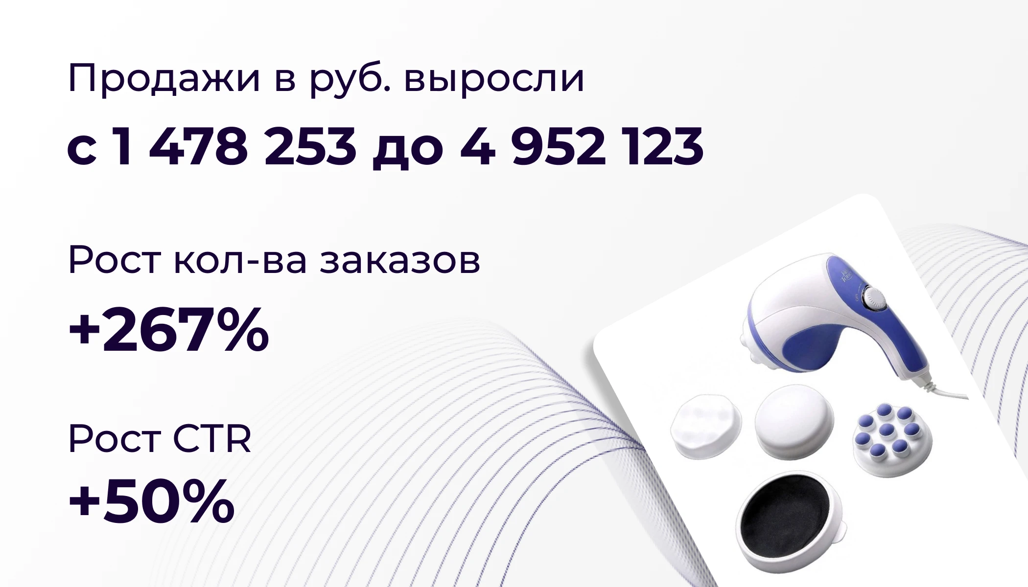 XWAY AI 2.0 увеличил продажи на 235%